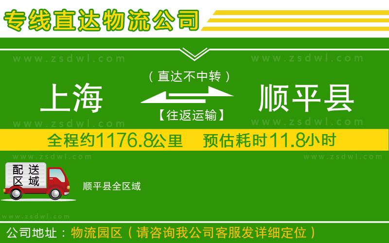 上海到順平縣物流專線