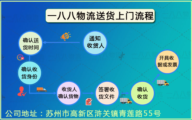 昆山到鹽都區(qū)物流專線 昆山到鹽都區(qū)物流專線