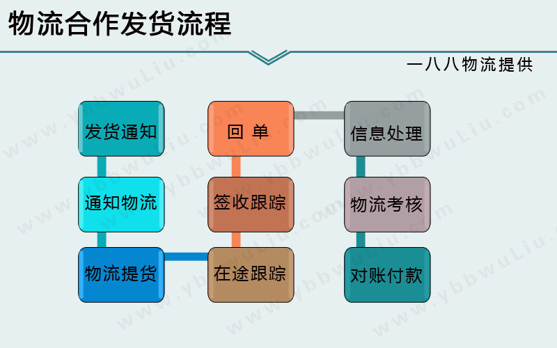 昆山到鹽都區(qū)物流 昆山到鹽都區(qū)物流